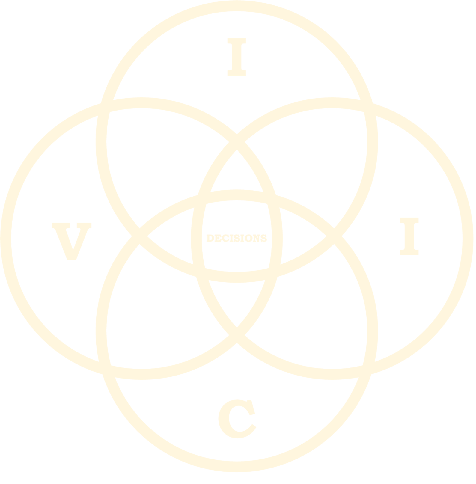 IVIC Decisions Mina Wasfi M. E. Wasfi Dubai based coach decision-making author Doubt to Certainty award winning IVIC Decisions Leadership Development UAE